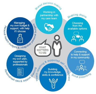 What matters to me infographic diagram