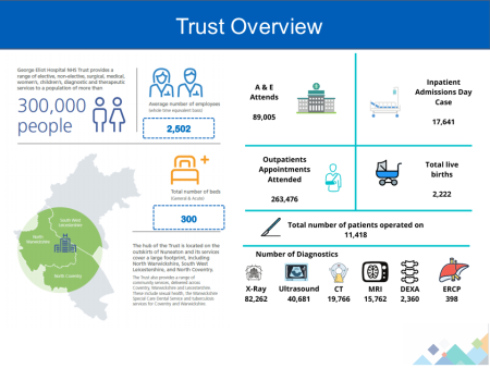 Trust Overview 2020