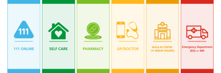 Choose The Right Service Banner.png