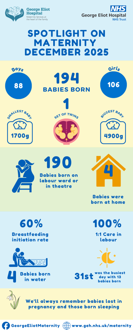 Spotlight On Maternity December 2025.png