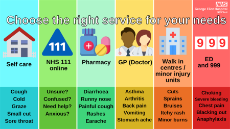 Choose the right service for your needs infographic - all text included below
