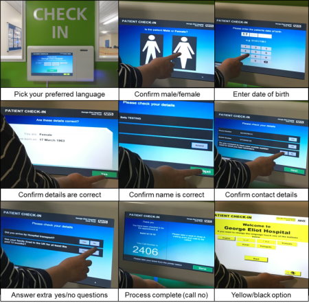 Graphic of check-in kiosk steps noted above