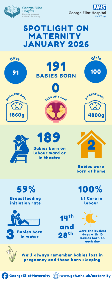 Spotlight on Maternity January 2026.png